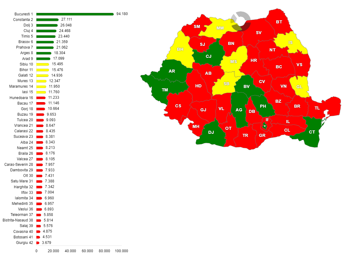 Volumul de apă potabilă distribuită consumatorilor, pentru uz casnic, defalcat pe județe, în anul 2015